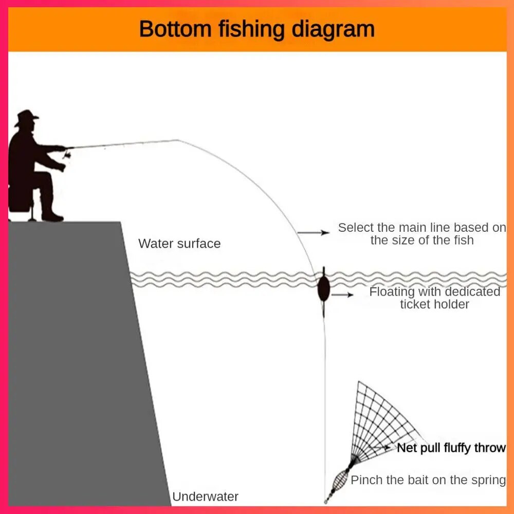 Fishing Net Keeping Lures